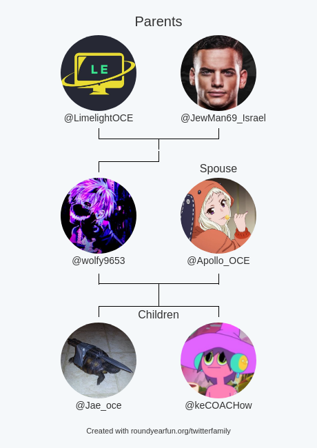 wolfy9653's tweet photo. My Twitter Family:
Parents: @LimelightOCE @JewMan69_Israel
Spouse: @Apollo_OCE
Children: @Jae_oce @keCOACHow

via https://t.co/JD6z1Z1nlq

⠀ https://t.co/Wcnn0w1JWU