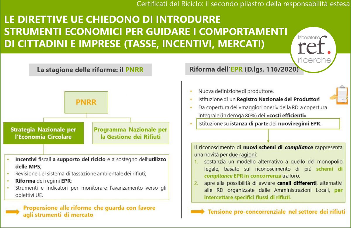LaboratorioSPL's tweet photo. La #stagione delle #riforme connesse al #PNRR e la #riforma dell'#EPR creano il #framework ideale, ove collocare i #Certificati del #Riciclo...

Online il #Position #Paper n.192 del Laboratorio @REFRicerche. Scaricalo qui: 
https://t.co/2NOMKh9drj https://t.co/LX2abAeRrm