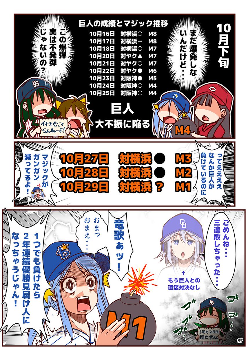 去年の優勝爆弾の怨みを晴らしに来たヤクルト。
そして今年も見事なアシストを決めてしまう中日。
#それいけ鯉依奈ちゃん 