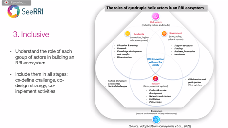 Happy to welcome <a href="/nhien/">Nhien Nguyen</a> to share lessons learnt from @rri_see on responsible R&amp;I  ecosystems! Lessons learnt include 1⃣ anticipation, 2⃣responsiveness to most urgent needs (regional challenge formulation), 3⃣inclusiveness, 4⃣ reflexivity