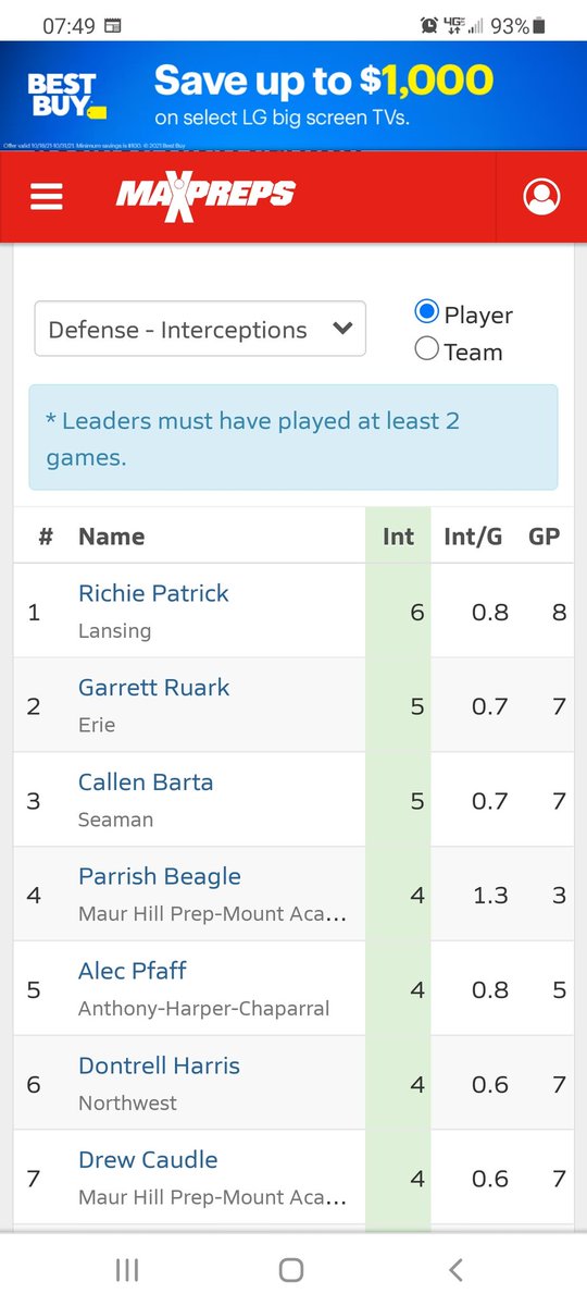 RichiePatrick9's tweet photo. #3 in Kansas but #1 in 11 man football for interceptions!
@LL_LionFootball @6starfootballKS @PrepRedzoneKS https://t.co/LFRoBq37ON