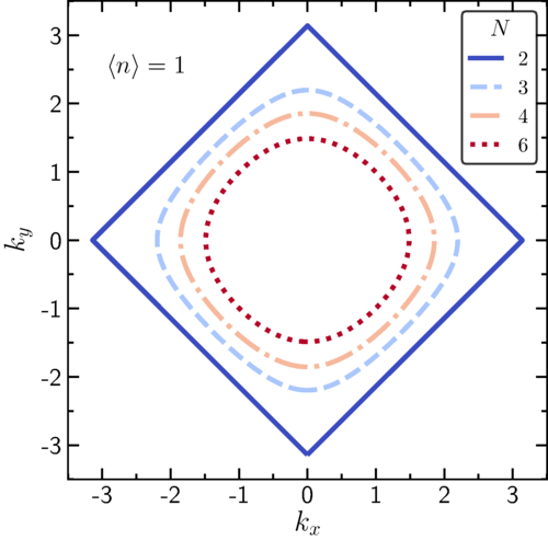 PhysRevA's tweet photo. Editors' Suggestion:  Universal thermodynamics of an SU(N) Fermi-Hubbard model
https://t.co/QgRoh0KWxD https://t.co/BeZB5R79Oj
