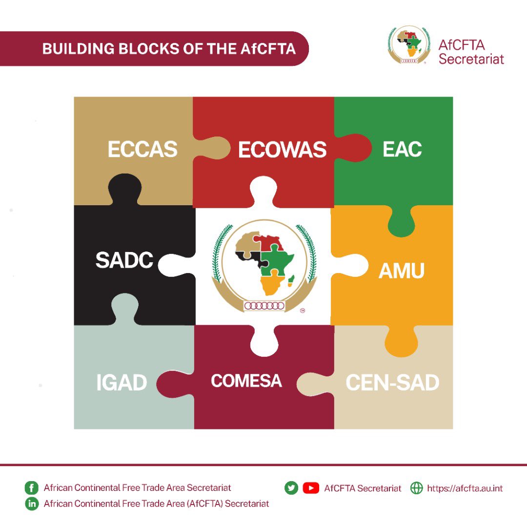 AfCFTA's tweet photo. Did you know?
These Regional Economic Communities (RECs) are the building blocks of the AfCFTA 
#DidYouKnow #RECs #AfCFTA
#AboutTheAfCFTA https://t.co/Os0CPBmqSB