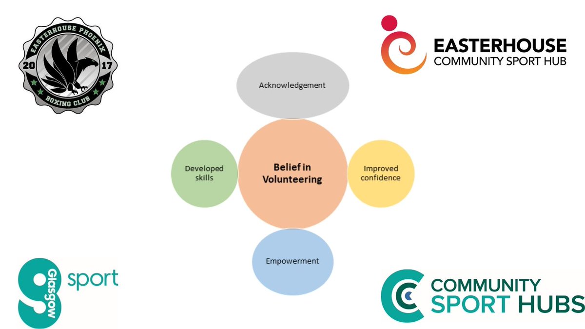 Easterhouse CSH tweet media