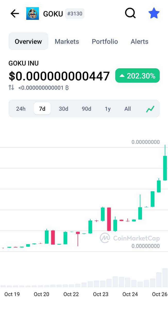 #Goku has less than a $50M MC.

We're about to go SUPER SAIYAN #shiba &amp; #Saitama fam.

Wanna join us?