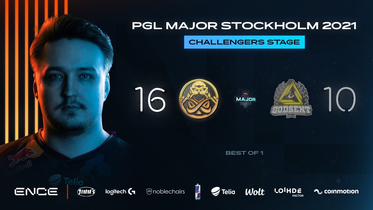 iPredict9's tweet photo. Amazing win on a multi bet split!

ENCE - GODSENT
Tip: 1X2 - W1 ✅

Movistar Riders - Renegades
Tip: 1X2 - W1 ✅

Team Spirit - FaZe Clan
Tip: 1X2 - W2 ✅

Total Odds: 3.5 🔥🔥🔥🔥🔥 https://t.co/LzpmK3eGWk