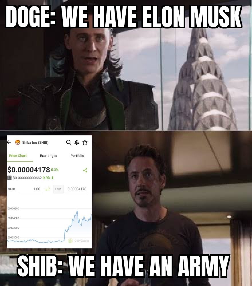 AjayJanjal1's tweet photo. @ShibArmy @ShibInformer @Shibtoken 
#SHIB @elonmusk https://t.co/x7pQVR1sJe
