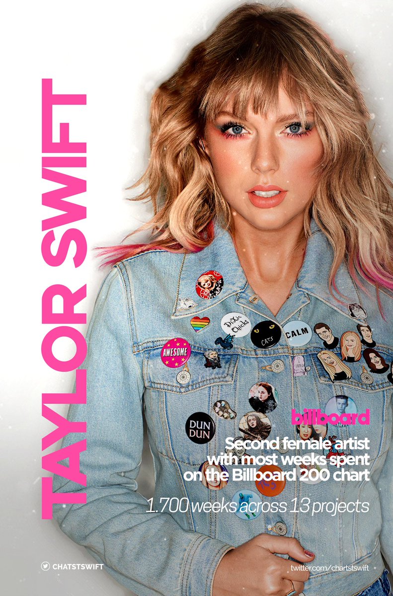 Taylor Swift Is No. 1 on Artist 100 Chart for Record 75th Week – Billboard