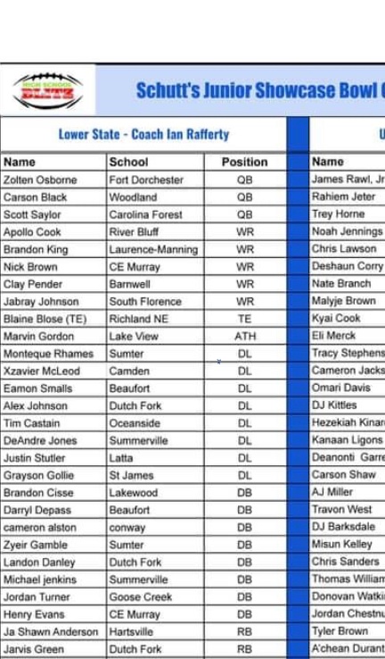 Congrats Lil cuz Marvin Gordon!!