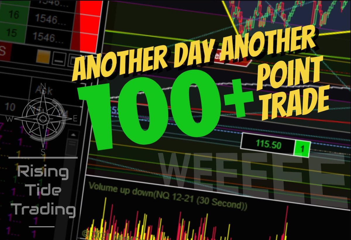 RisingTideTrade's tweet photo. Yesterday was another day we found a 100+ point move looking forward to what the markets bring us today! #RisingTideTrading #NQ_F #NQ $QQQ #futurestading #DayTrading https://t.co/n6M2rVvbxu