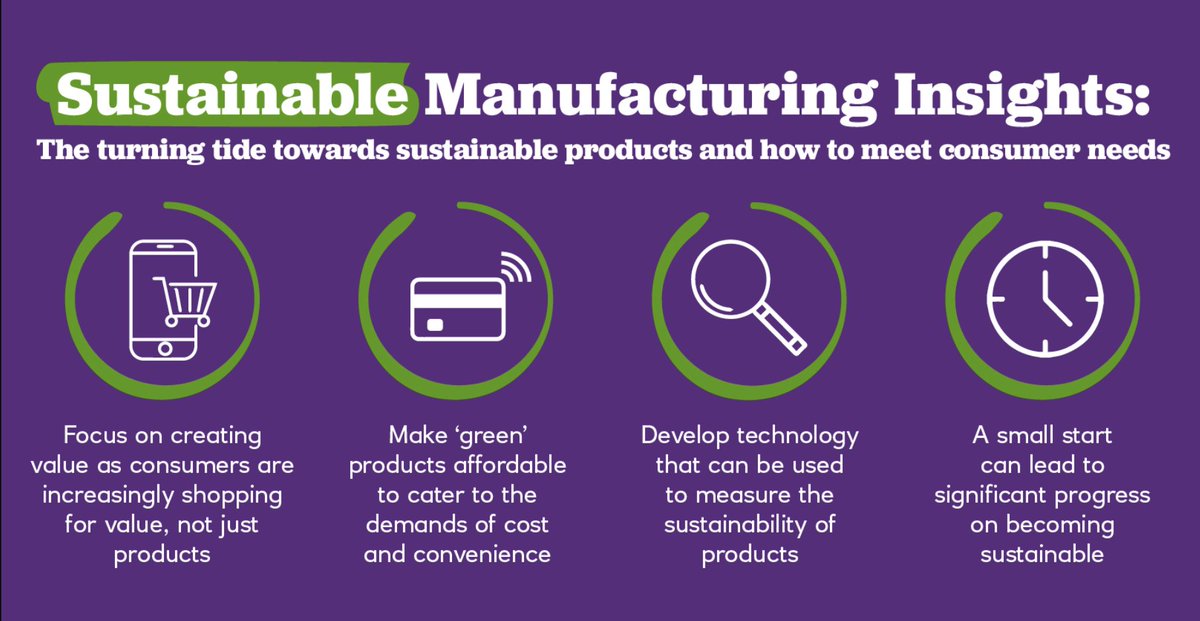 NatWestBusiness's tweet photo. New infographic: The turning tide towards sustainable products and how to meet consumer needs.

📸 Click to expand the image below to reveal the key insights examined as part of our Sustainable Manufacturing series with @WMGwarwick &amp; @HVM_Catapult.

#UKmfg #Sustainability  #COP26 https://t.co/1XHE02hUqC