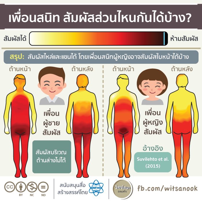 Ja_Prapapan's tweet photo. เราว่ามันไม่ได้อ่ะ แล้วก็ไม่เหมาะ #หนึ่งจักรวาล อันนี้มาจากงานวิจัยที่ทำแบบสอบถาม เราสัมผัสส่วนไหนกันได้บ้าง เป็นพ่อแม่ ก็มีขอบเขตนะ พ่อเราเองก็ไม่เคยทำแบบนี้ หอมแก้มลูกสาวครั้งสุดท้ายชั้นน่าจะเด็กมากจำความแทบไม่ได้ พ่อไม่เคยมากอดเราด้วย มีแต่เราเดินไปกอดพ่อเอง https://t.co/uCVpAP2cMD
