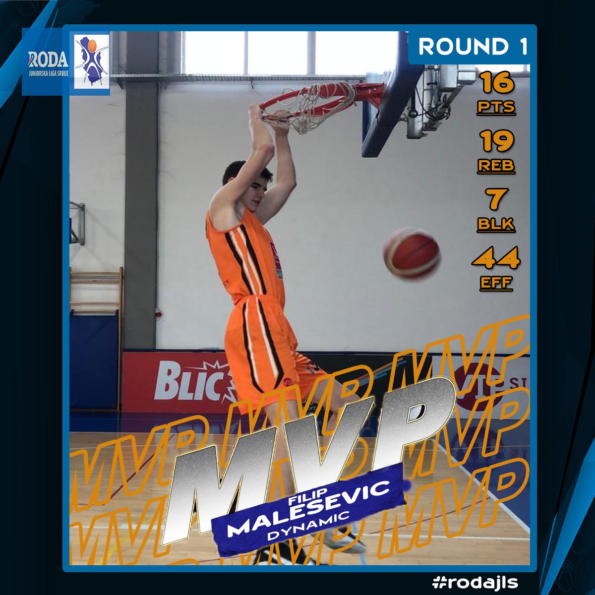 MVP of Round 1 U19 Roda JLS is Filip Malesevic from <a href="/KKDynamicBG/">KK Dynamic VIP PAY</a> ! ⭐️

#rodajls #mvp