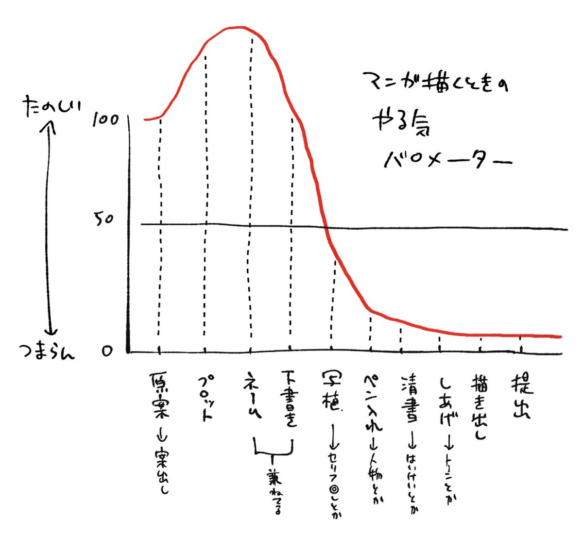 だいたいこんな感じ 終わり際はもう虚無 