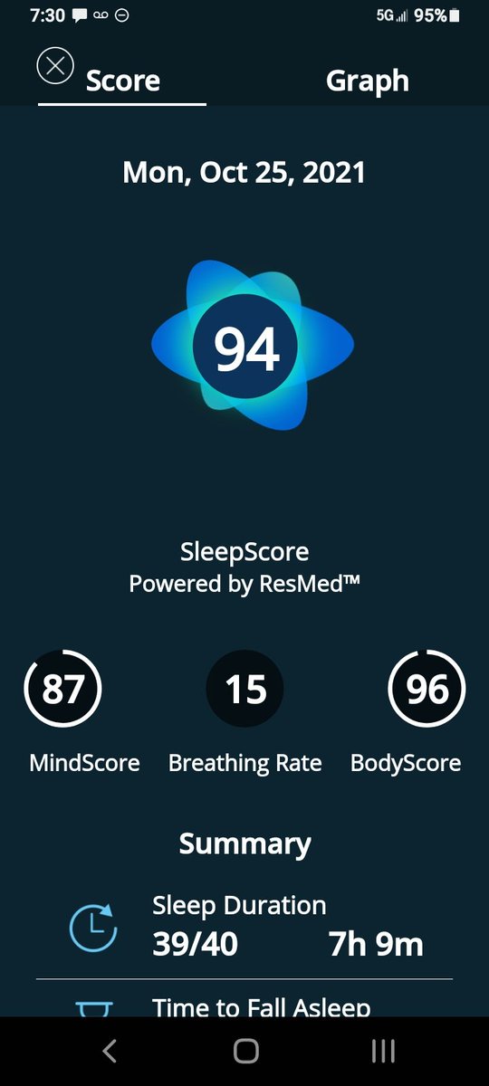 CraigMoir1's tweet photo. Another great night's sleep! Download the free #SleepScoreLabs app to monitor your sleep and give suggestions on how to improve your sleep. Stop tossing and turning and give your mind and body the rest and rejuvenation it deserves!
#sleepexpert #unjunkyoursleep https://t.co/k3HwAIOOVS