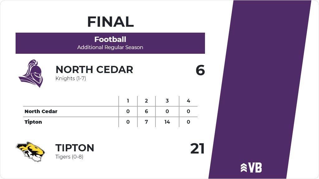 N Cedar Knights Football tweet media
