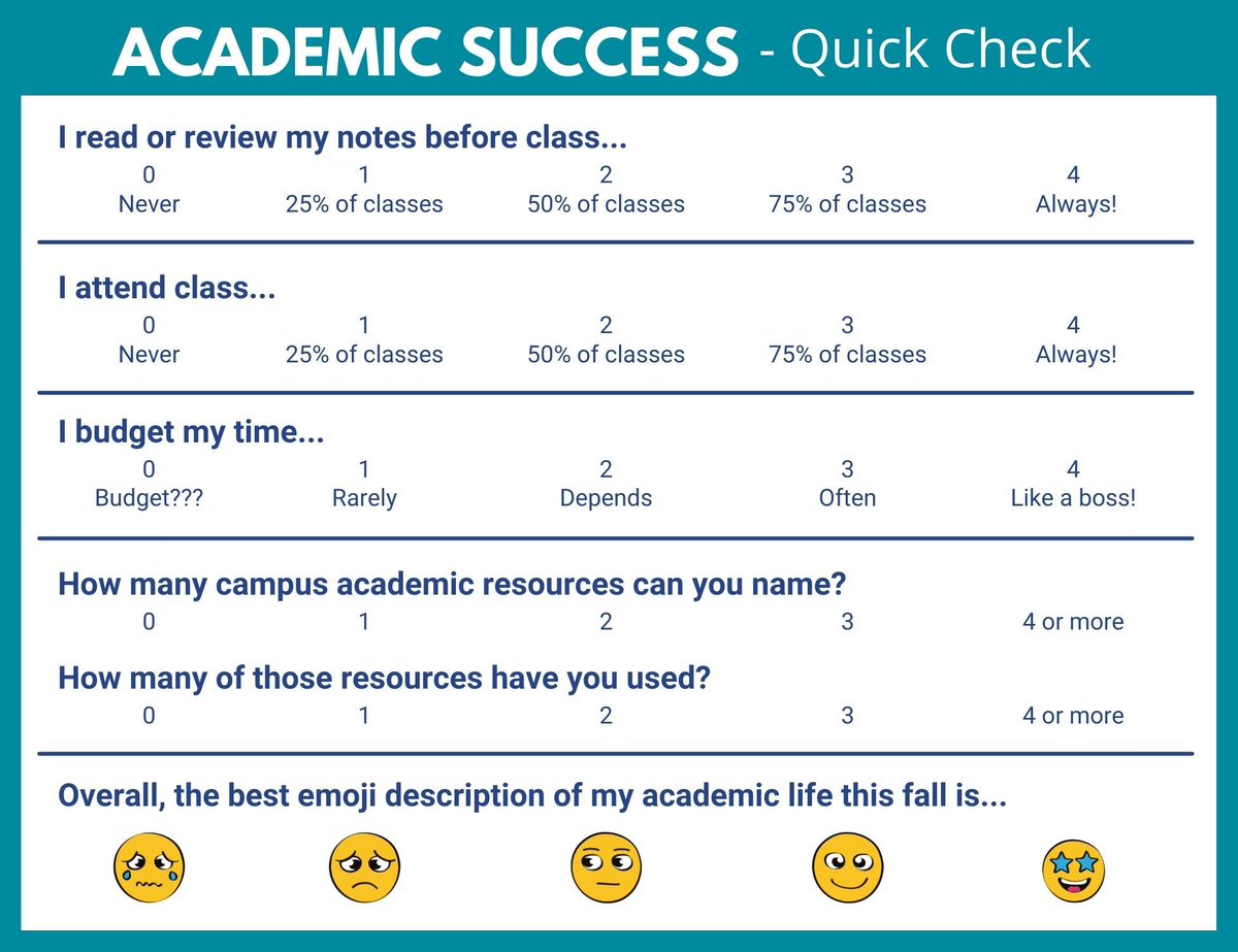 ESUResLife's tweet photo. Take a beat to evaluate your academic semester -> See a weakness? Use the tips! https://t.co/LgUkdde6UT