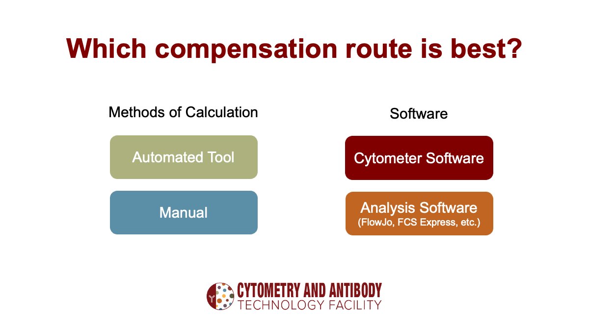 There are so many apps and tools to calculate compensation, which one is best to use? How do you tell if the comp matrix is inside the FCS file? My newest video addresses these and more + some #FlowJo tips! Check it out: youtu.be/rZUEJfRAn9o

#FlowCytometry #FlowEdu #FlowCyto