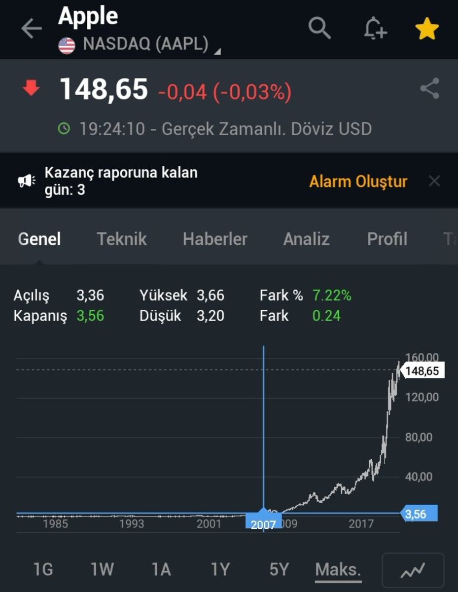 iPhone ilk olarak 2007 yılında piyasaya çıktı. O yıl üretici şirket olan Apple'dan 1500 dolara hisse alsaydınız, bugün 35 kat artarak 50.000 dolarlık(500bin TL) hisseniz olurdu. 

Aldığınız ilk iPhone çöp oldu, hisseler uçtu. Belki de şimdi o hisseyle bir ev sahibiydiniz.
