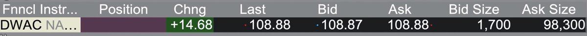 farrell_author's tweet image. Stock halts were designed to keep markets orderly.But sometimes it can incentivize another kind of predatory behavior:&quot;leaning on the ask&quot;.Shorts can gang up to force a stock into a halt, preventing longs from getting out. #DWAC had 98,300 shares on the ask at 108.88 as it halts.