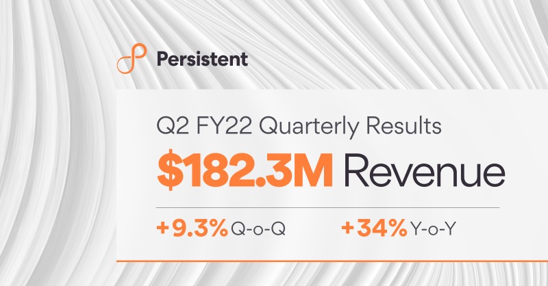 Persistentsys's tweet photo. BREAKING: Persistent reports 9.3% Q-o-Q and 34% Y-o-Y growth for #Q2FY22, with revenue of $182.32M! Read the full press release here - https://t.co/SPWJuqo63a #FinancialResults #SeeBeyondRiseAbove #ESOP