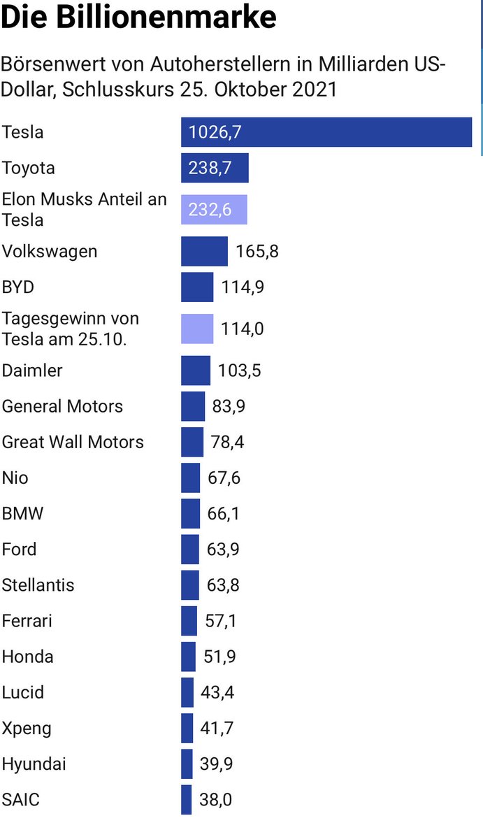 🤯 surreal stats #Tesla $TSLA 🚀