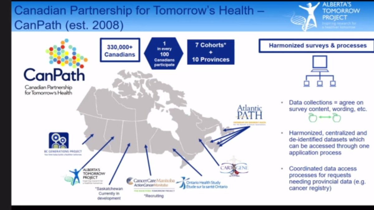 Linda_E_Carlson's tweet photo. Day 2 of #ACRC2021 begins with an overview of the amazing Alberta #TomorrowProject from Jennifer Verna, a cohort of 55,000 Albertans, part of a Canada-wide consortium, with surveys on lifestyle, cancer risk factors and biosamples. Trainees, great opportunities for data linkages! https://t.co/IuFryNwNqZ