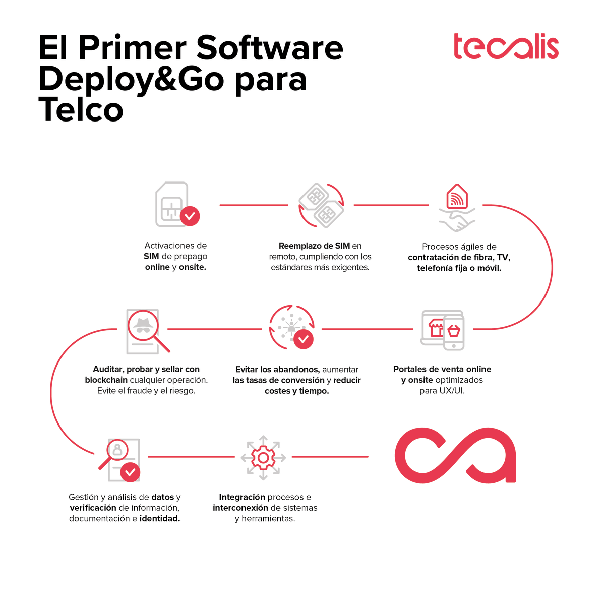 Tecalis's tweet photo. 🧨 Tecalis está presentando El Primer #SoftwareBundle Deploy&Go para el Sector de las Telecomunicaciones en @TotalTelecom Congress 2021 para todo el mercado EMEA. 💡 ¿Quieres conocer más detalles sobre lo que ocurrirá en Londres los días 26 y 27? https://t.co/RqyRIj1dYm
