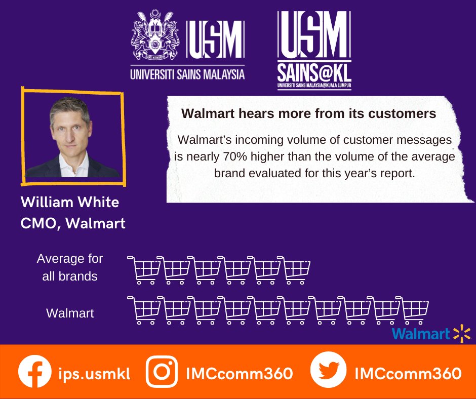 IMComm360's tweet photo. Lessons from Top CMOs
Thanks to @Forbes and @Sprinklr! We now not only can celebrate Top #marketing #Leaders but also learn from them how to turn around #brand customer experience in global pandemic. Do you know other brands who improved their #CX  last year? #innovation https://t.co/s5qYeyfKXf