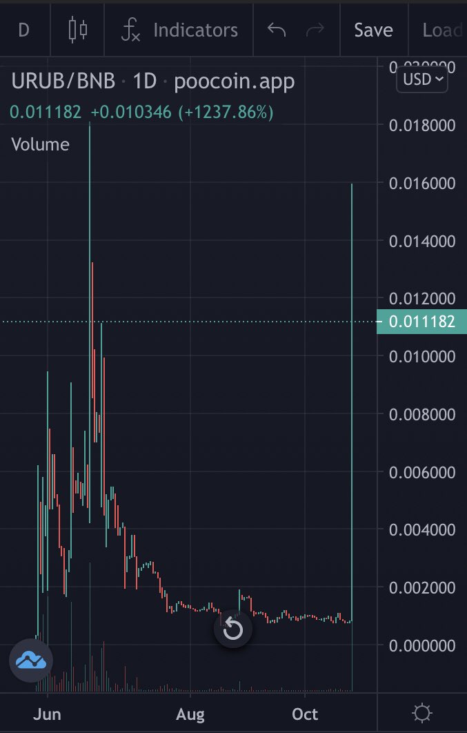 #URUBIT is the first cryptocurrency of Uruguay

✅🔥PHYSICAL ATM🔥
✅Doxxed Devs
✅TV &amp; Radio Shows
✅App U-Wallet
✅Low MC

🐦@urubiten
🌎urubit.net &amp; uteller.net
💬t.me/urubitnet

#BSCGems #DeFi #NFT #BSC #BSCGem #cryptocurrency #Crypto #BTC