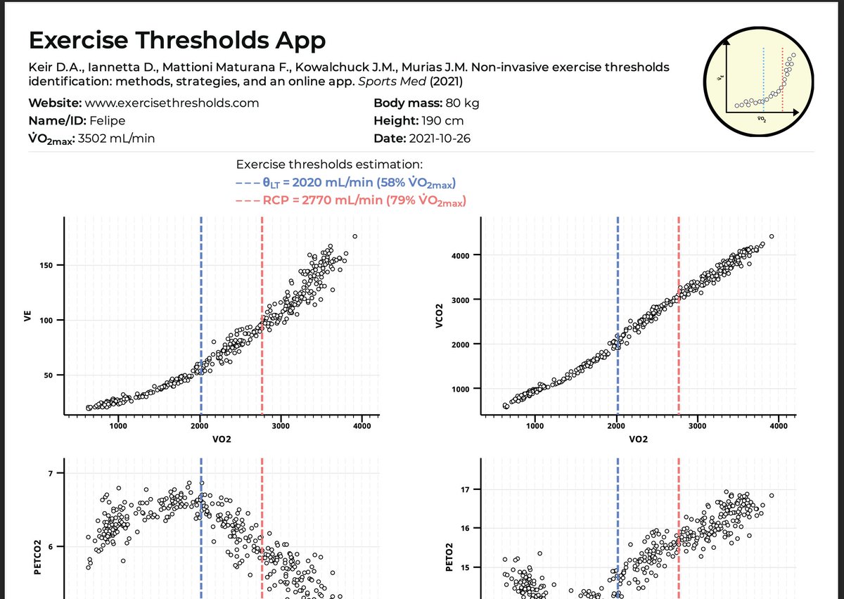 Exercise Thresholds App (@app_thresholds) | Twitter