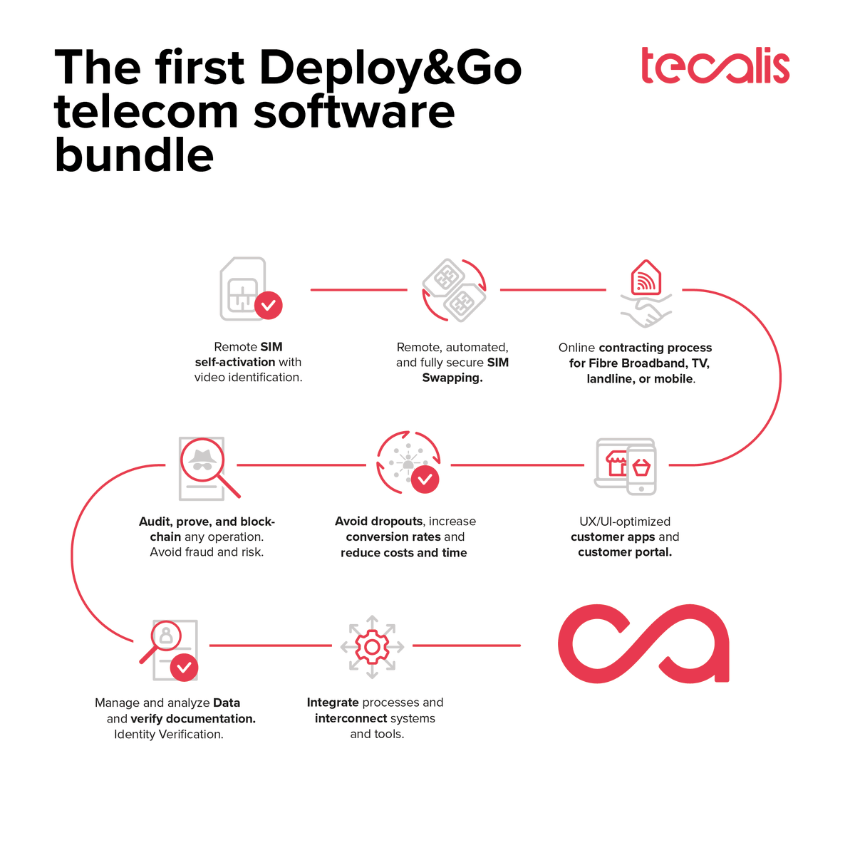 Tecalis's tweet photo. 🧨 Tecalis is launching for the entire EMEA market The First Deploy&Go #Telecom #SoftwareBundle at @totaltelecom Congress 2021. 💡 Want to know further details about what is happening in London on the 26th and 27th of October? https://t.co/XUhkHQTo5q
