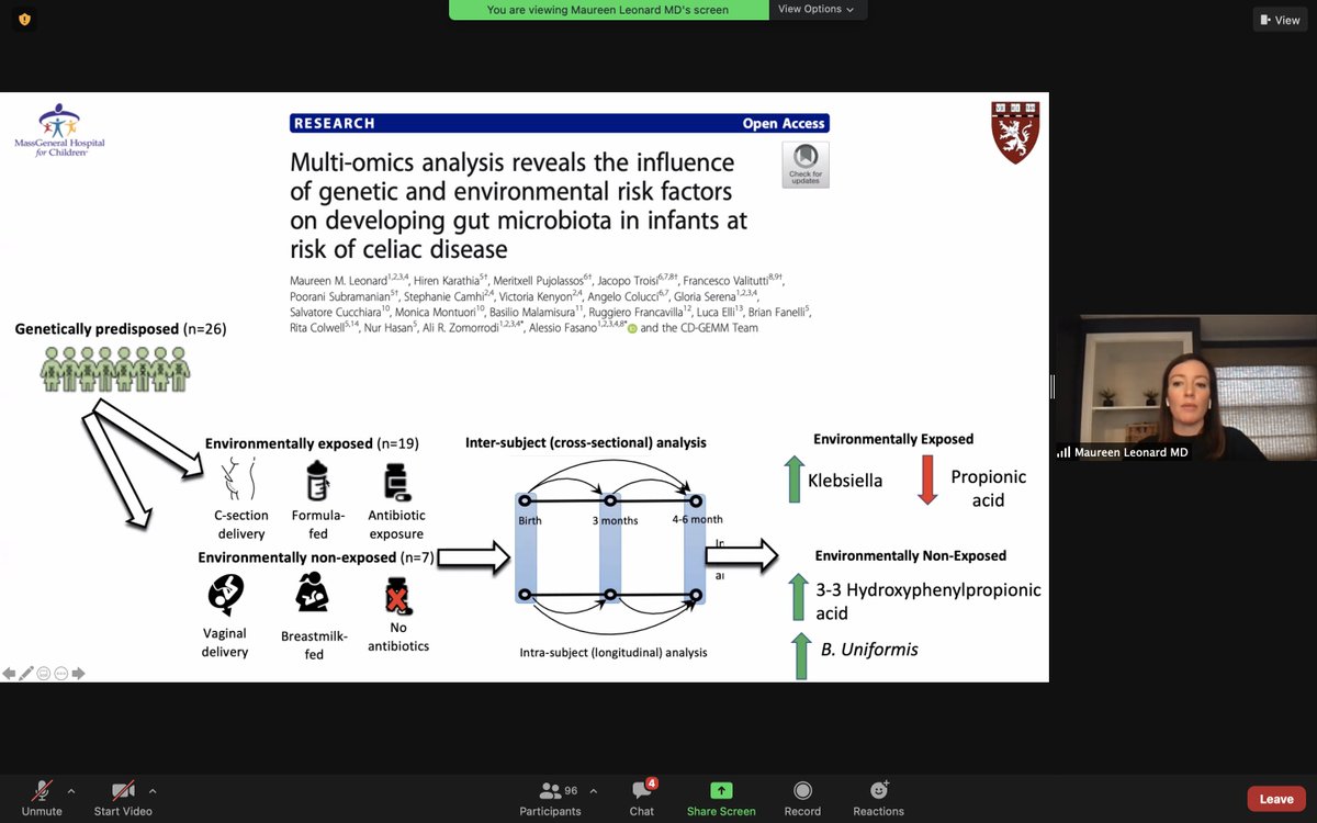 CeliacResearch's tweet photo. Dr. Maureen Leonard and her team @CeliacResearch look at early factors in development of #celiac disease including #microbiome and environmental factors in #CDGEMM study @MGH_RI @harvardmed @mghfc https://t.co/on6uR7KEff