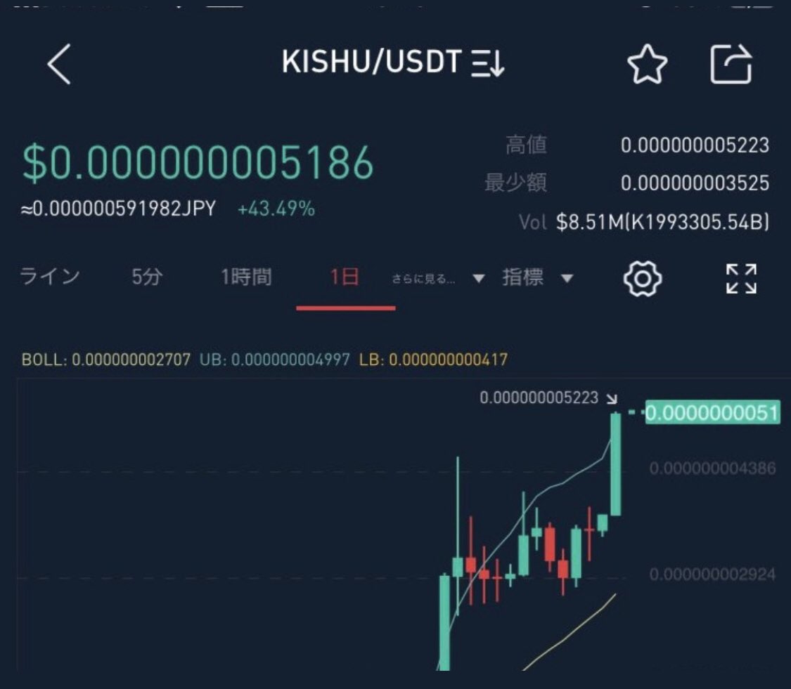 BELİEVE ME !!! #KISHU