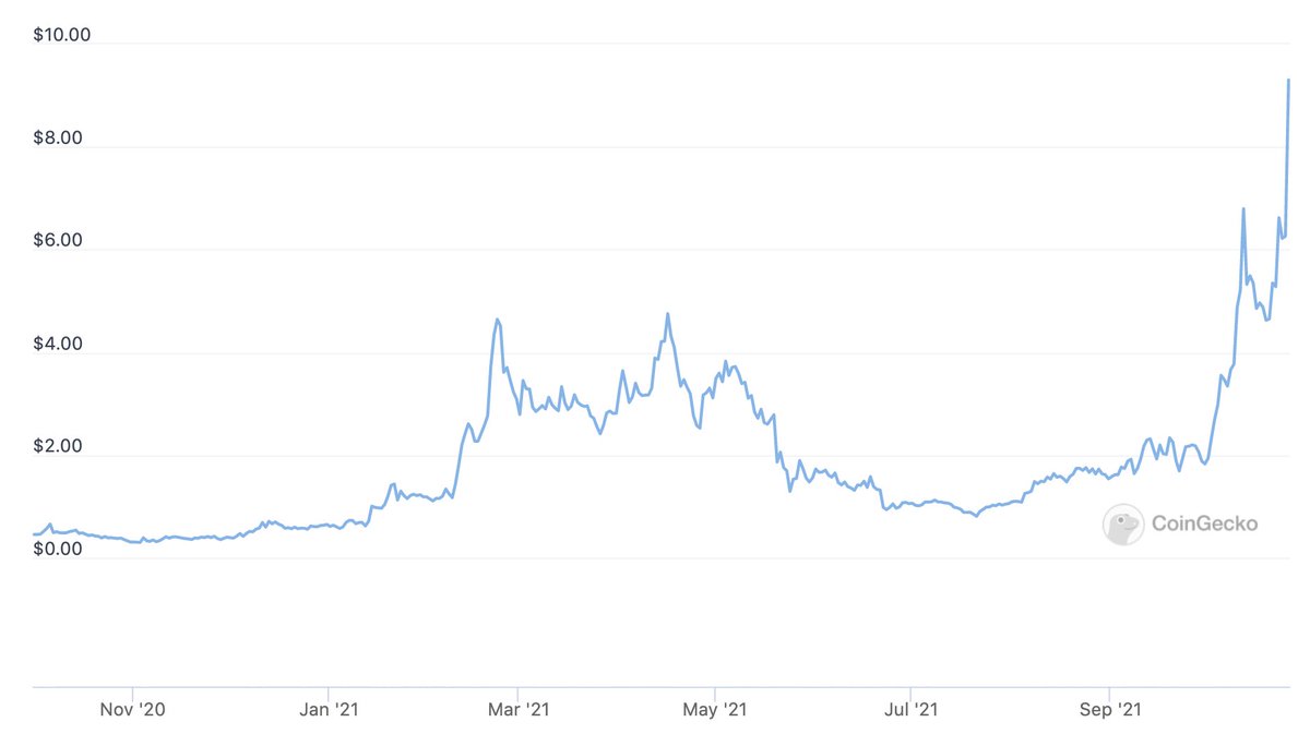CoinGecko tweet media