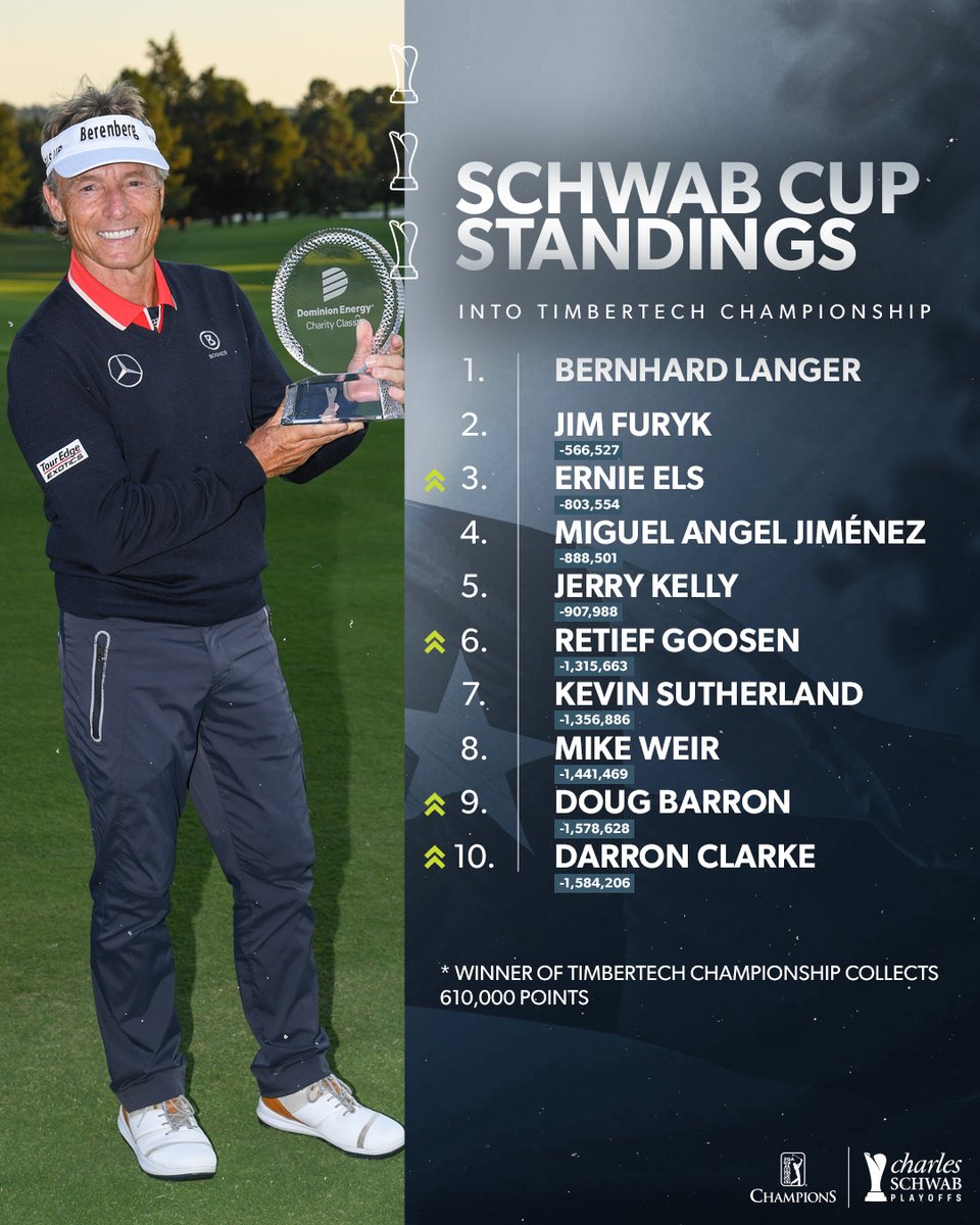 PGA TOUR Champions tweet media