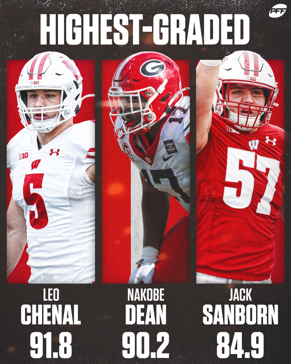 Top-3 highest-graded LBs in CFB... 👀

<a href="/BadgerFootball/">Wisconsin Football</a>