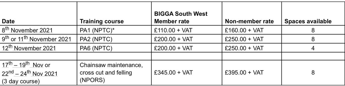 Subsidised spaces available for PA 1 and PA 2. If you are interested in any of these courses or have any questions, please contact <a href="/Matthew198James/">Matthew James</a>, Course Manager at Cumberwell Park GC – tel 07967 727104 or email mattj@cumberwellpark.com