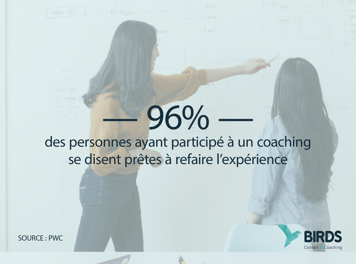 Entrez dans le monde du coaching professionnel en découvrant ses chiffres clefs. 
Aujourd'hui, 96% des personnes ayant participé à un coaching se disent prêtes à refaire l'expérience.

Source : PWC