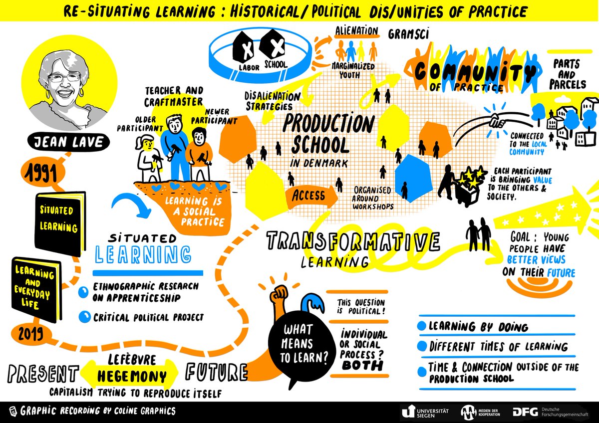 mediaofcoop's tweet photo. We are so inspired by the #graphicrecording of Coline Robin @colinegraphic documenting our conference opening with Jean Lave’s keynote on #resituatinglearning @mediaofcoop @UniSiegen #SFB1187
Thank you Coline for your amazing #liveillustration
https://t.co/DKbdCcpAOZ https://t.co/v0LT0iJUob