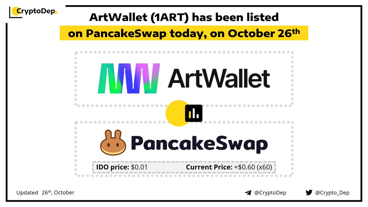 Crypto_Dep's tweet image. ⚡️@Art_wallet #1ART has been listed on @PancakeSwap today, on October 26th 

🔸IDO Price: $0.01
🔸Current Price: ≈$0.60 (x60)

👉