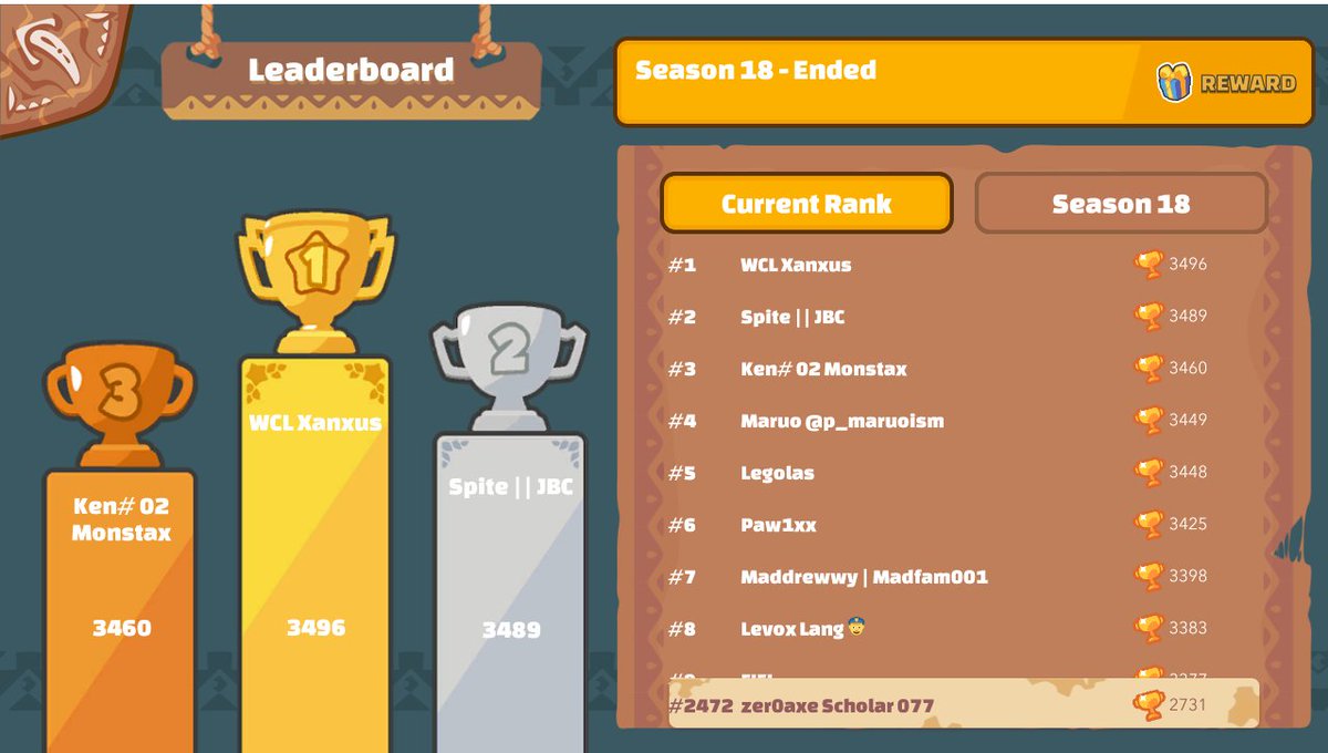 JinGamingCards's tweet photo. Cannot be any happier. No fancy meta axies. No dusk terminators. No triple poison meta. Just a bulwark aqua backliner,nimo mid and standard plant. Its the hardwork of learning to play your axie to the best of its ability.

#AxieInfinity #teamzer0axe https://t.co/NPvlp8xvwc