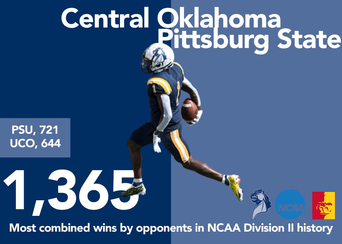 Chris Brannick (@chrisbrannick85) on Twitter photo Every time they play football, it's a new record for most combined wins between opponents.
No. 1 all-time vs. No. 4 all-time Saturday in Kansas
<a href="/ucobronchofb/">UCO Football</a> x <a href="/GorillasFB/">Pitt State Football</a> x <a href="/TheMIAA/">The MIAA</a> x <a href="/NCAADII/">NCAA Division II</a> x <a href="/D2Football/">D2Football</a> x #RollChos Every time they play football, it's a new record for most combined wins between opponents.
No. 1 all-time vs. No. 4 all-time Saturday in Kansas
<a href="/ucobronchofb/">UCO Football</a> x <a href="/GorillasFB/">Pitt State Football</a> x <a href="/TheMIAA/">The MIAA</a> x <a href="/NCAADII/">NCAA Division II</a> x <a href="/D2Football/">D2Football</a> x #RollChos
