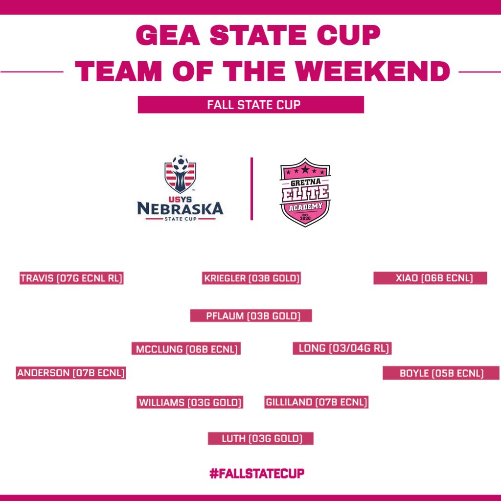 GretnaEliteAcad's tweet photo. With State Cup pool play in the books &amp; Semi Finals this week we look at the STATE CUP TEAM OF THE WEEKEND from final bracket games 👏

Well done to those nominated 👍

#GEA #FallStateCup https://t.co/AhmUYzBQii