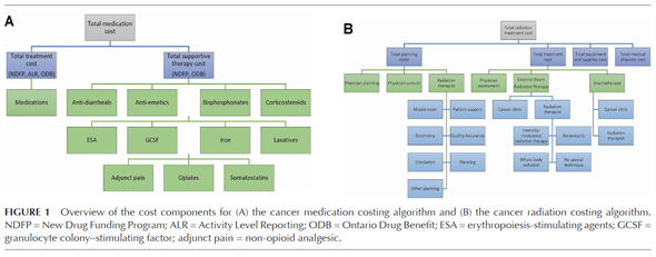 CurrentOncology's tweet photo. ⭐️Sharing this highly-cited article:
The Generation of Two Specific Cancer Costing Algorithms Using Ontario Administrative Databases
by Nicole Mittmann, S. Y. Cheng et al.

👉https://t.co/quHTOlOEeC
#cancercost https://t.co/qACt4Fz5cl