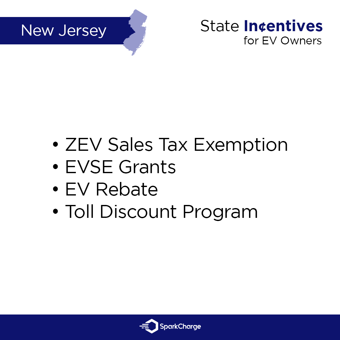 sparkcharge's tweet photo. New Jersey has added to their list of incentives for EV owners! Stay tuned for your state! To learn more about these incentives click here: https://t.co/UlCpf4ESbt
.
.
#NewJersey #NJ #stateincentives #incentives #savemoney #gogreen #EVowners #EV #electricvehicles #grants https://t.co/Q6NDNZCEeQ