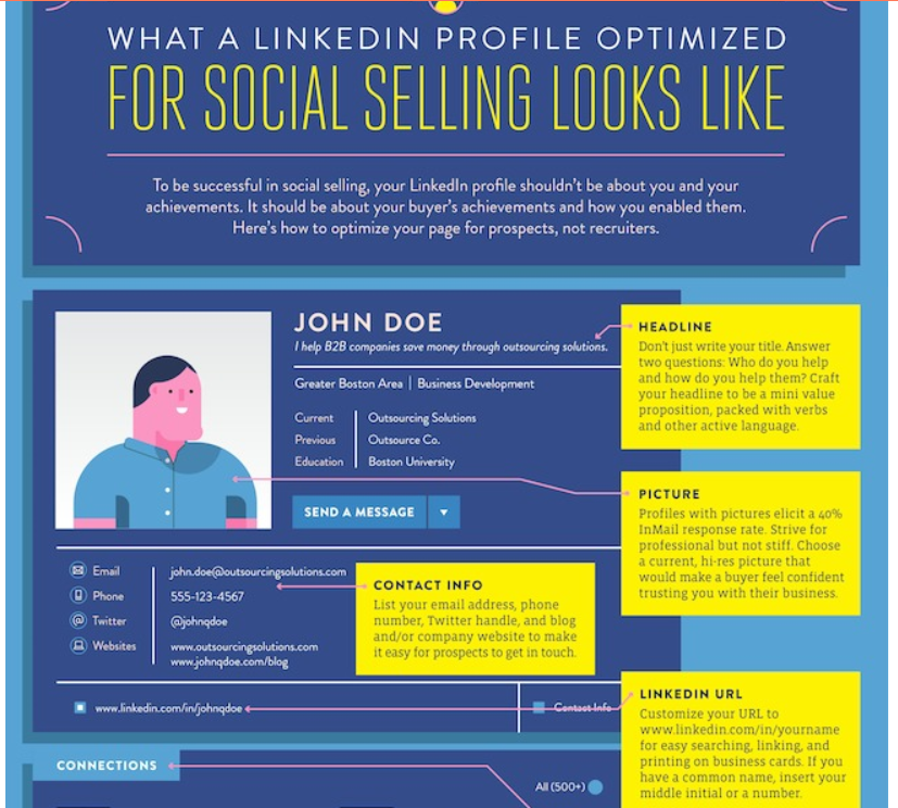 10 Steps to Optimize Your #LinkedIn Profile For #Sales bit.ly/2rEpjfj @emmajs24 #salestips #socialselling
