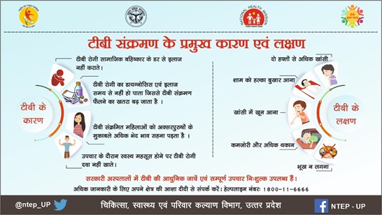 NtepVaranasi's tweet photo. टीबी किसी को भी हो सकती है!आवश्यक है कि हम टीबी रोगी के प्रति भेदभाव न करें बल्कि उन्हें व्यार व सहयोग दें।आइये,टीबी रोग की कुप्रथाओं और मिथकों को दूर करने में जागरूकता लायें।@CMOfficeUP @jpbansi @MoHFW_INDIA @ddgtb2017 #TBHaregaDeshJeetega #ActiveCaseFinding @Saurabhmlaup https://t.co/8n27HJjiCG