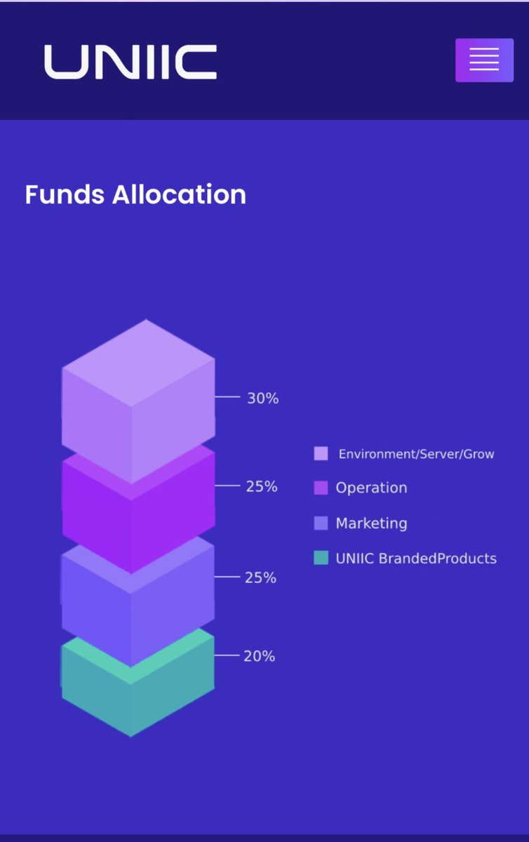 NFTsDirectory's tweet photo. Token &amp; Funds Allocation 

GROUND LEVEL OPPORTUNITY JOIN https://t.co/AR6UDAtwRZ 

#NFTCommunity #NFTs #NFT https://t.co/QhrAQJTSxW