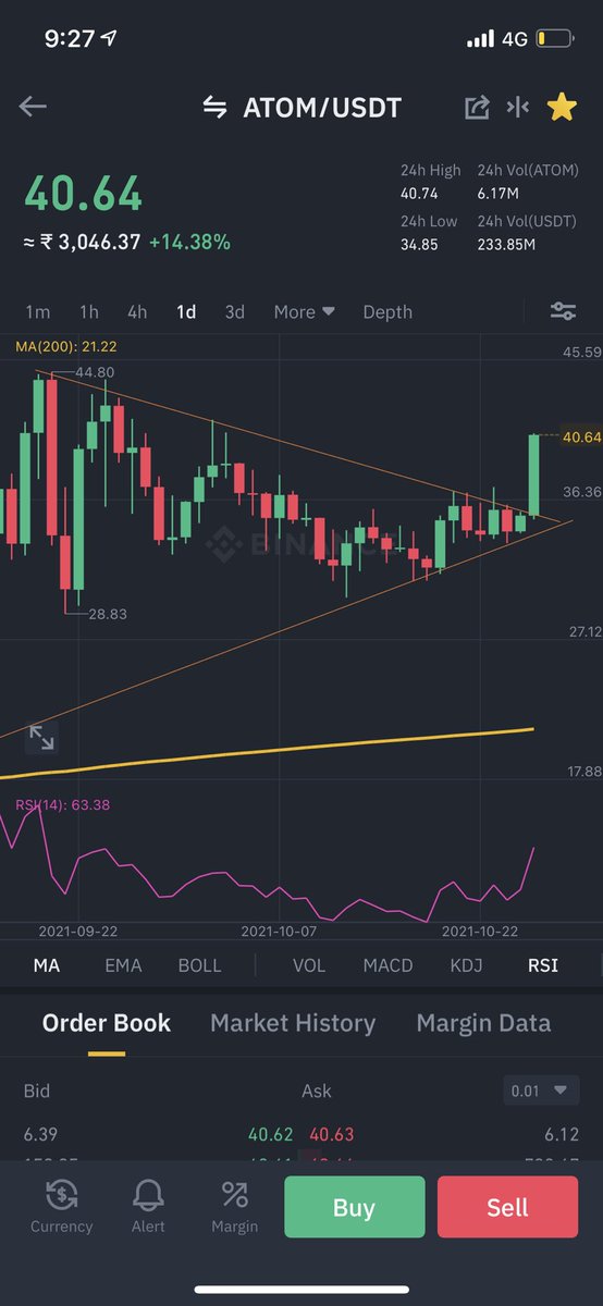 DiviyajM's tweet photo. Before &amp; after. 

WOW ! What a perfect breakout $ATOM 🚀🚀✅ https://t.co/c3nJS3A99l